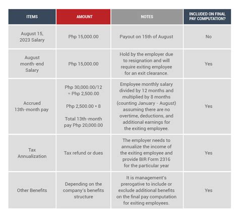 separation pay computation